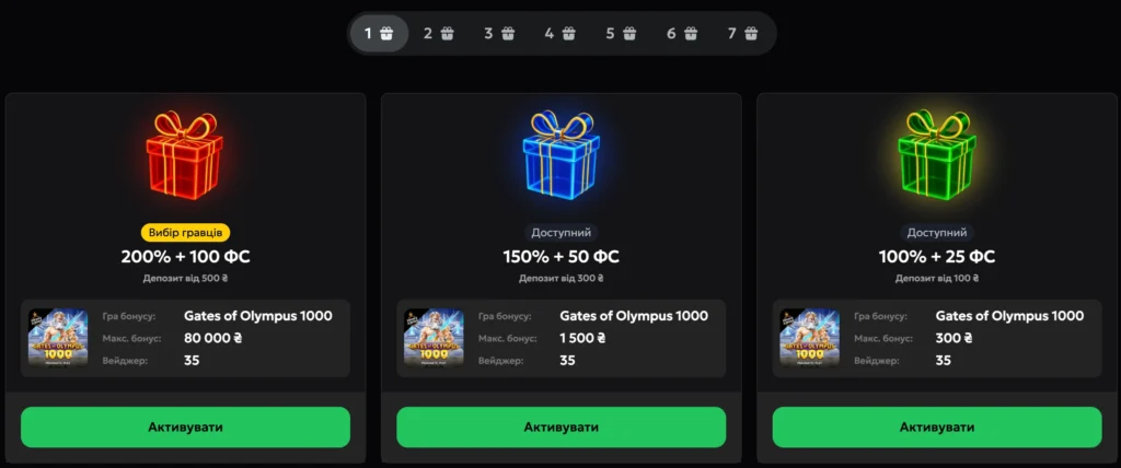 бонус за реєстрацію Слотс Сіті