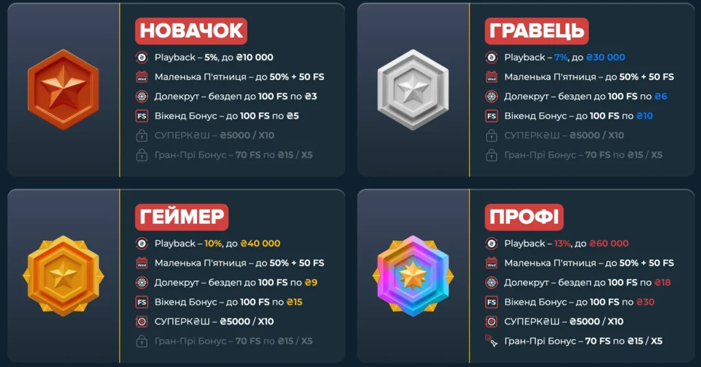 first програма лояльності