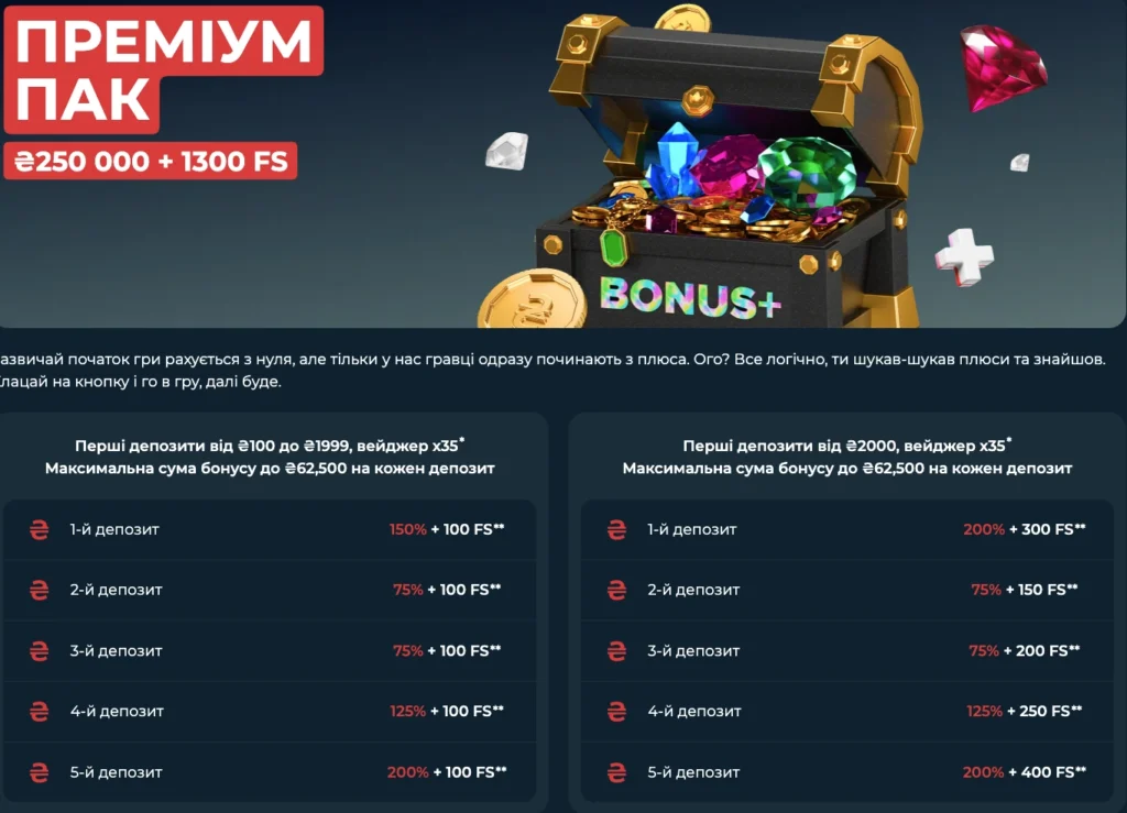 Привітальний набір