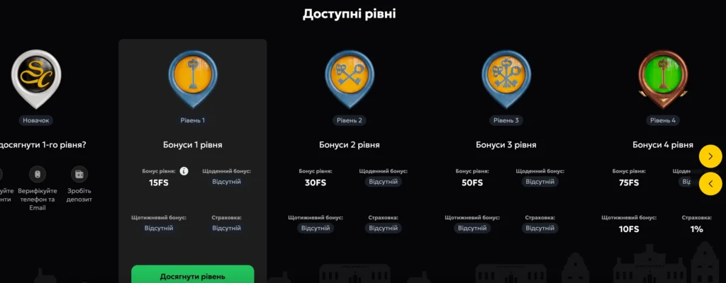 Програма лояльності Слотс сіті